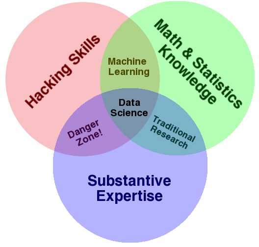 Data Science VD